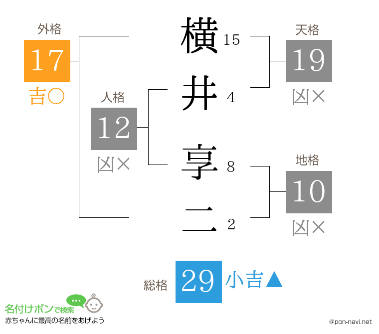 横井 享二さんの姓名判断結果