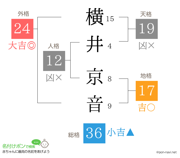 横井 京音さんの姓名判断結果