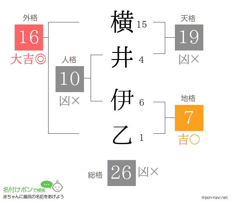 横井 伊乙さんの姓名判断結果