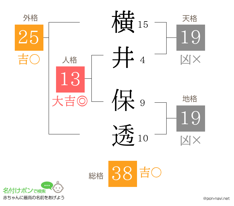 横井 保透さんの姓名判断結果