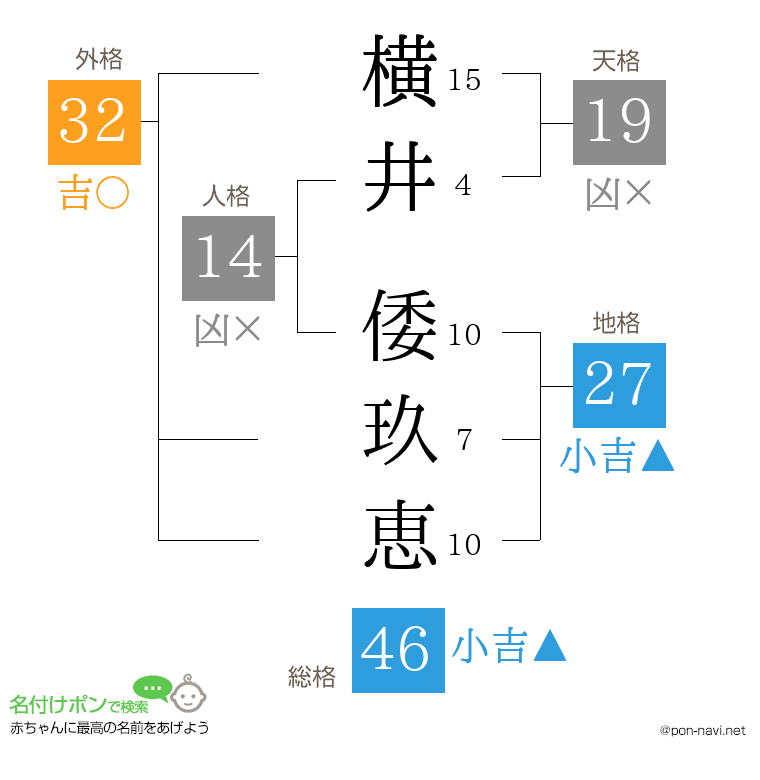 横井 倭玖恵さんの姓名判断結果
