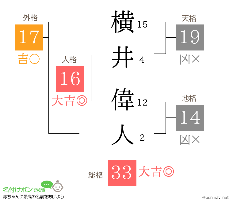 横井 偉人さんの姓名判断結果