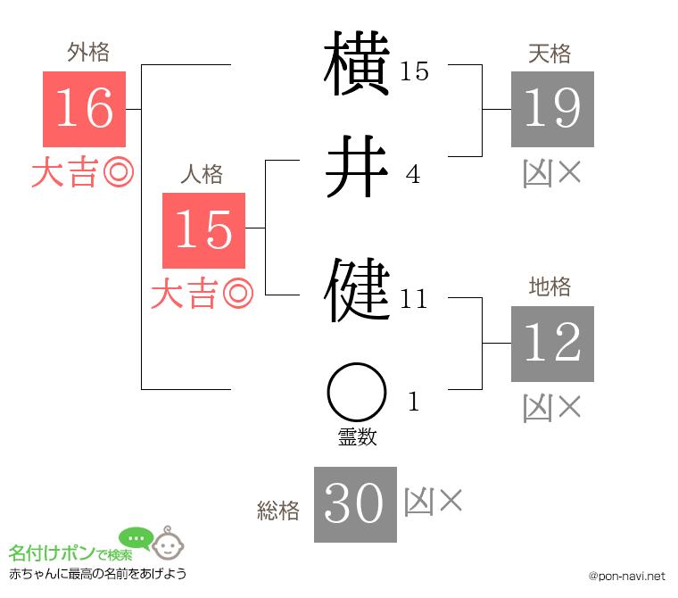 横井 健さんの姓名判断結果