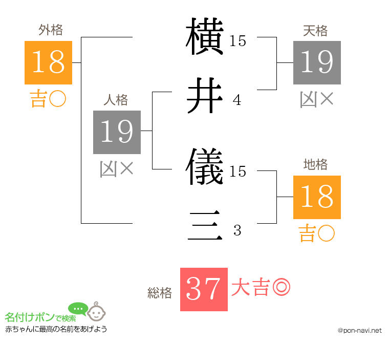 横井 儀三さんの姓名判断結果