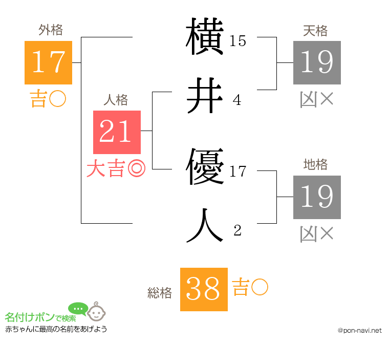 横井 優人さんの姓名判断結果