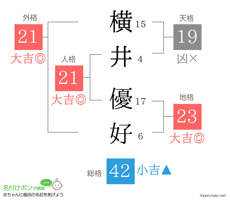横井 優好さんの姓名判断結果