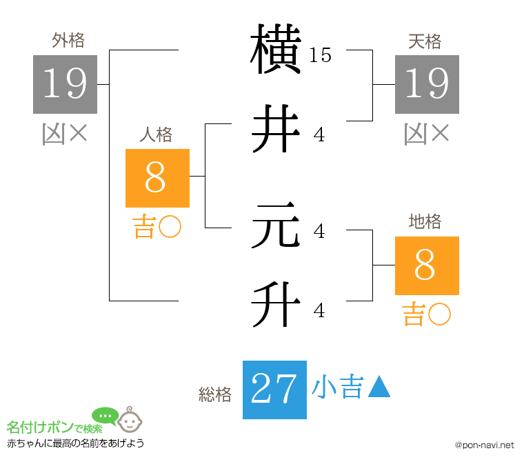横井 元升さんの姓名判断結果
