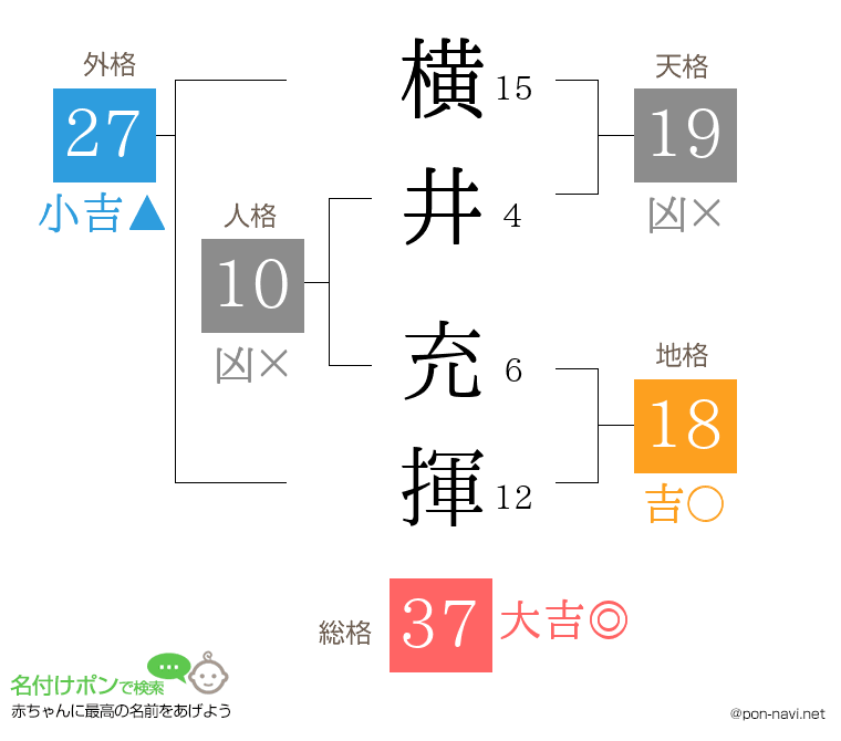 横井 充揮さんの姓名判断結果
