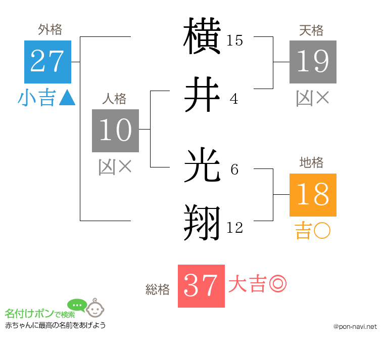 横井 光翔さんの姓名判断結果