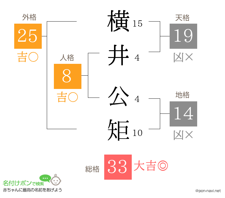 横井 公矩さんの姓名判断結果