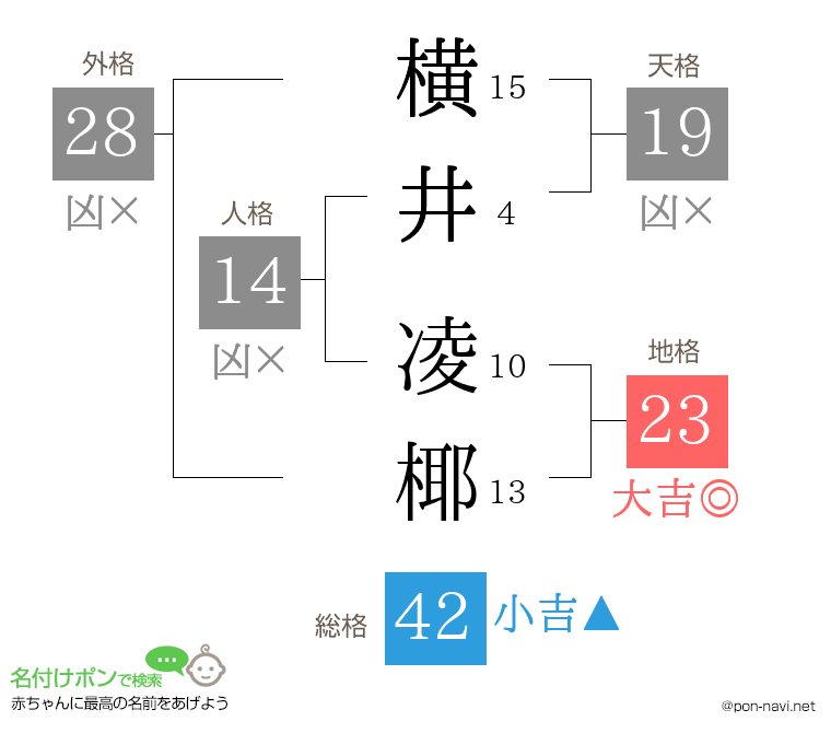 横井 凌椰さんの姓名判断結果
