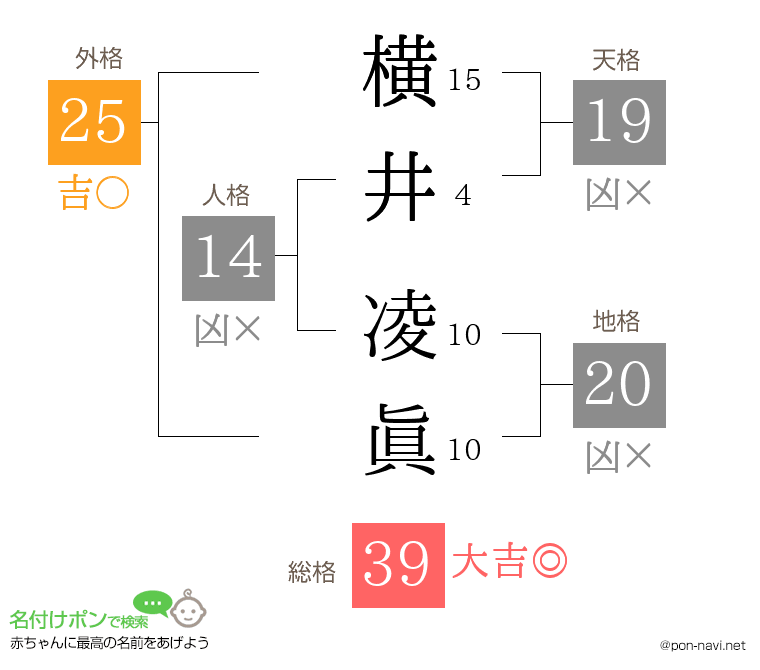 横井 凌眞さんの姓名判断結果
