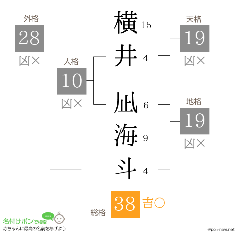 横井 凪海斗さんの姓名判断結果