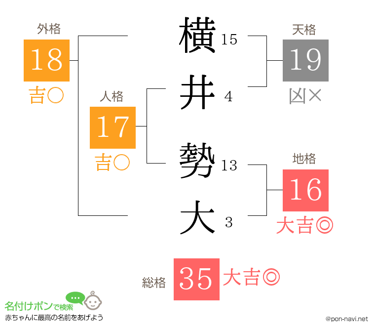 横井 勢大さんの姓名判断結果