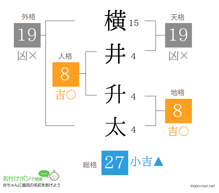 横井 升太さんの姓名判断結果