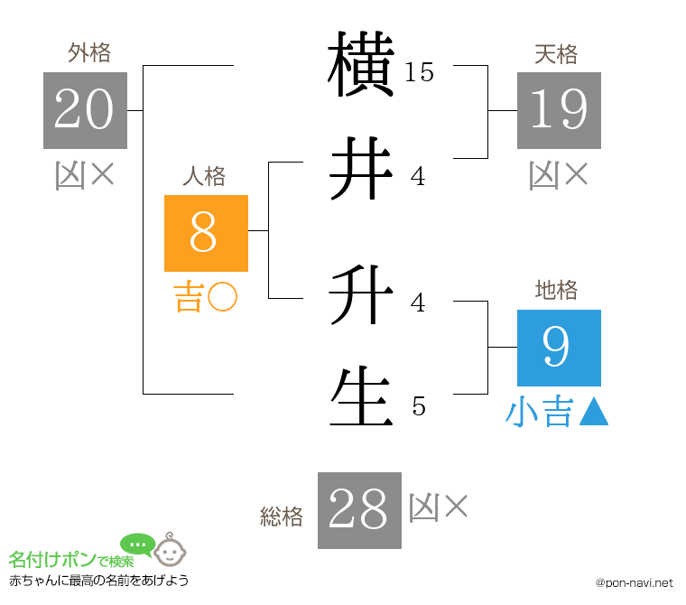 横井 升生さんの姓名判断結果