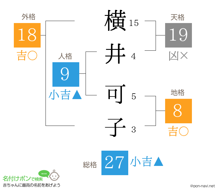 横井 可子さんの姓名判断結果