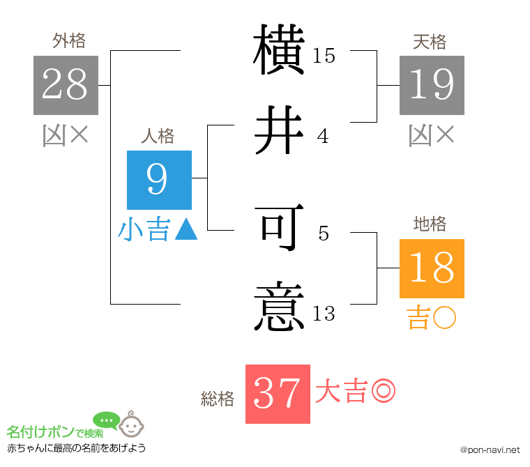 横井 可意さんの姓名判断結果