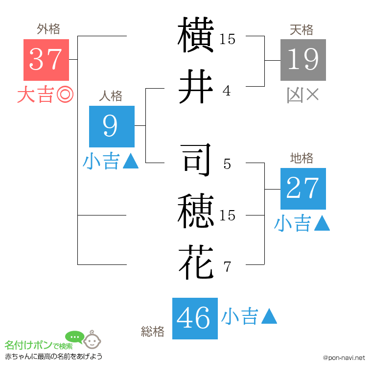 横井 司穂花さんの姓名判断結果