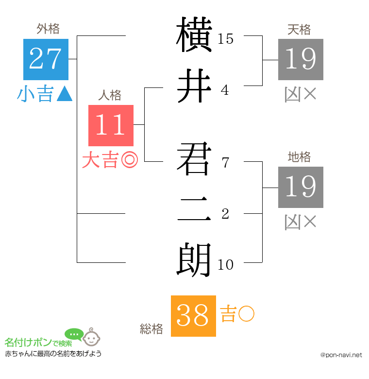 横井 君二朗さんの姓名判断結果