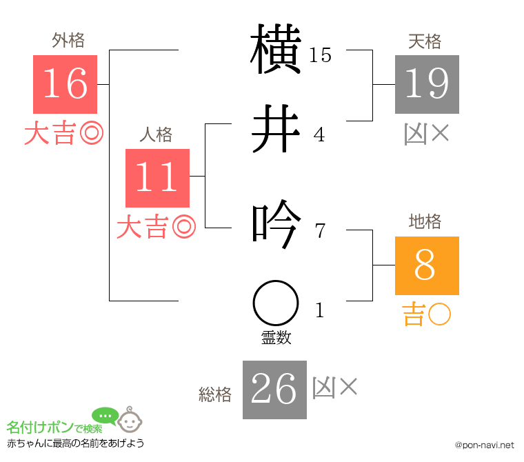 横井 吟さんの姓名判断結果