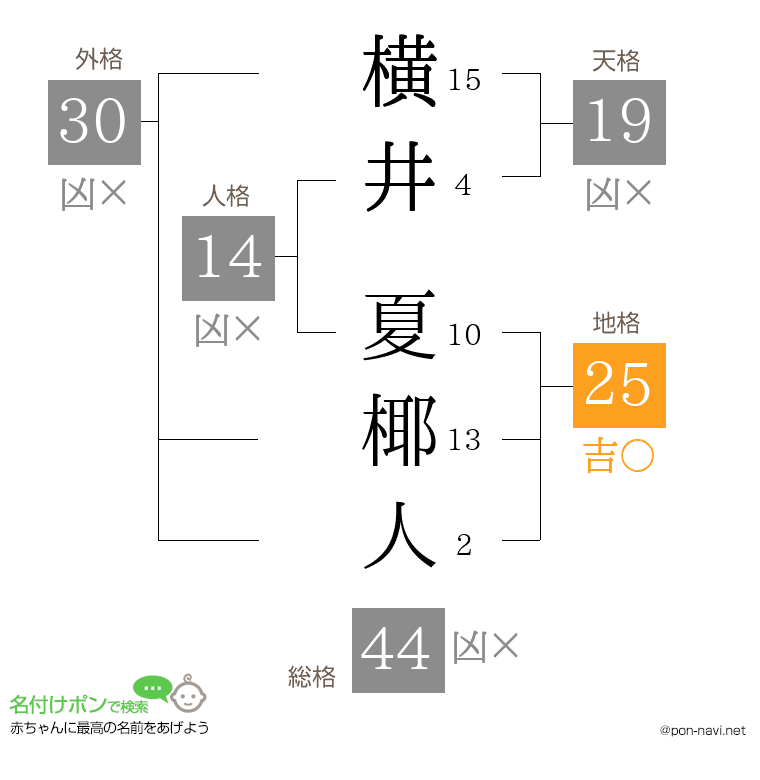 横井 夏椰人さんの姓名判断結果