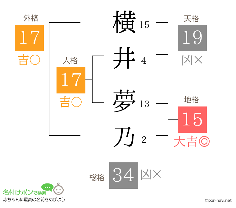 横井 夢乃さんの姓名判断結果