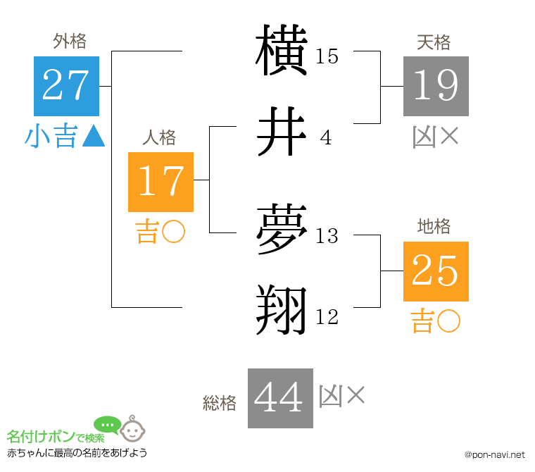 横井 夢翔さんの姓名判断結果