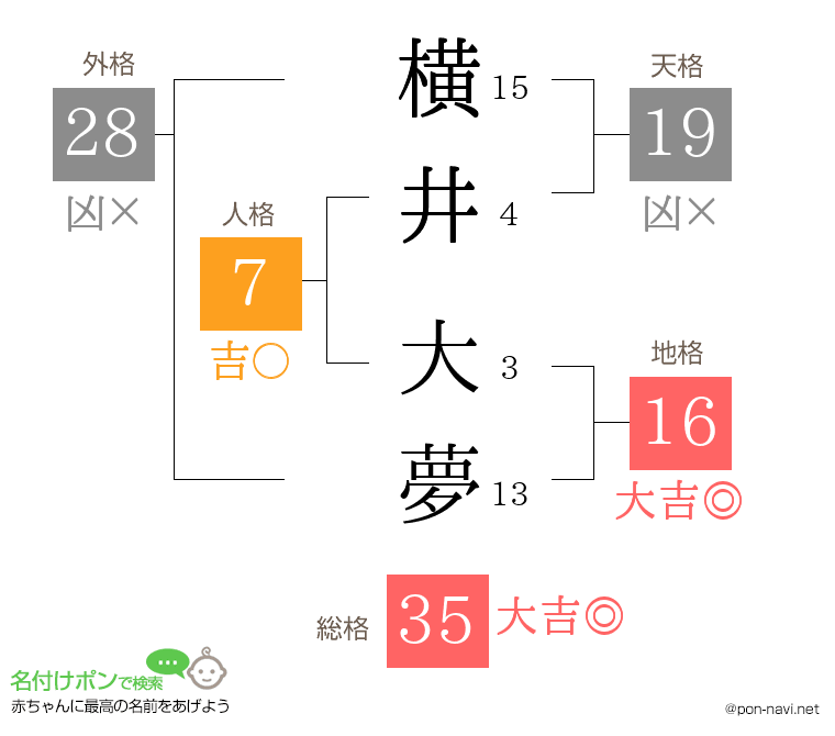 横井 大夢さんの姓名判断結果