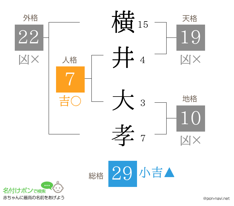 横井 大孝さんの姓名判断結果
