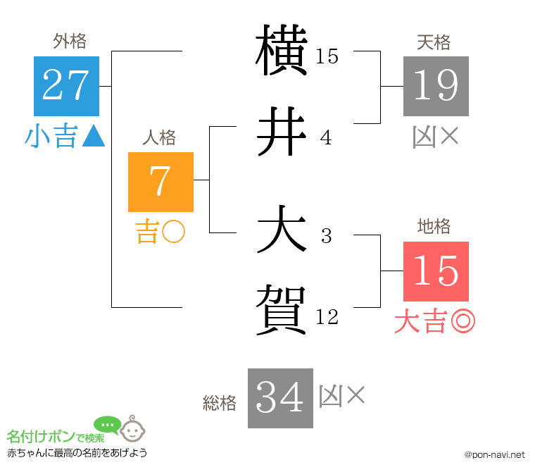 横井 大賀さんの姓名判断結果