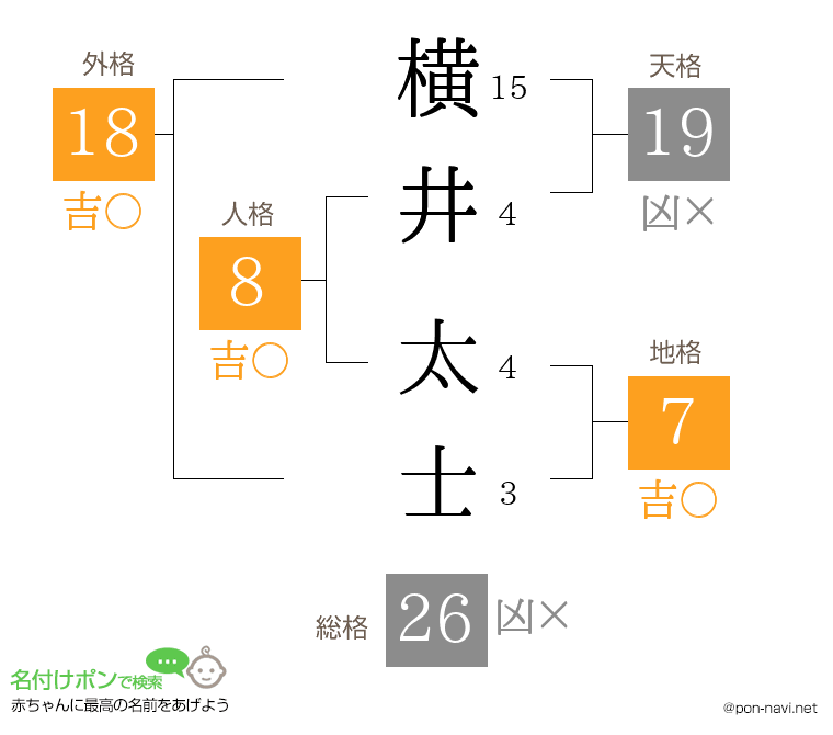 横井 太士さんの姓名判断結果