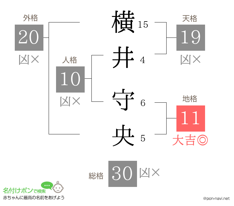 横井 守央さんの姓名判断結果