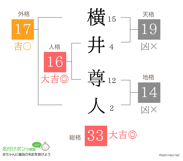 横井 尊人さんの姓名判断結果