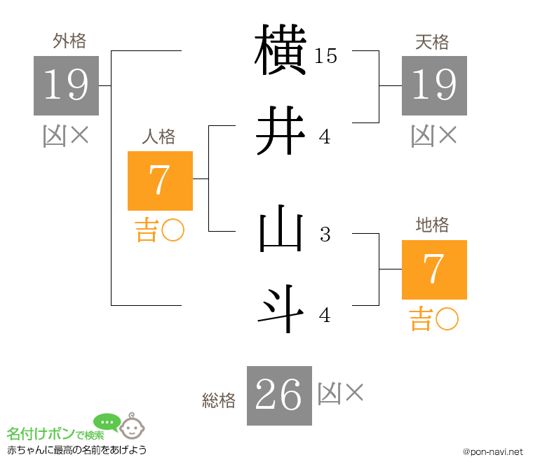 横井 山斗さんの姓名判断結果