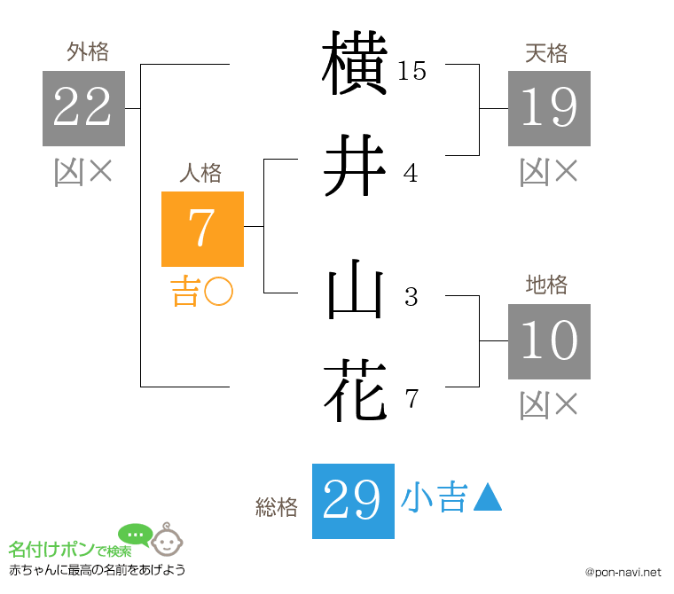横井 山花さんの姓名判断結果