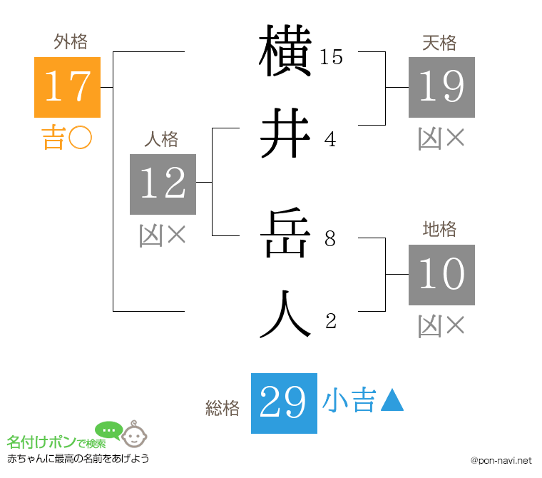 横井 岳人さんの姓名判断結果