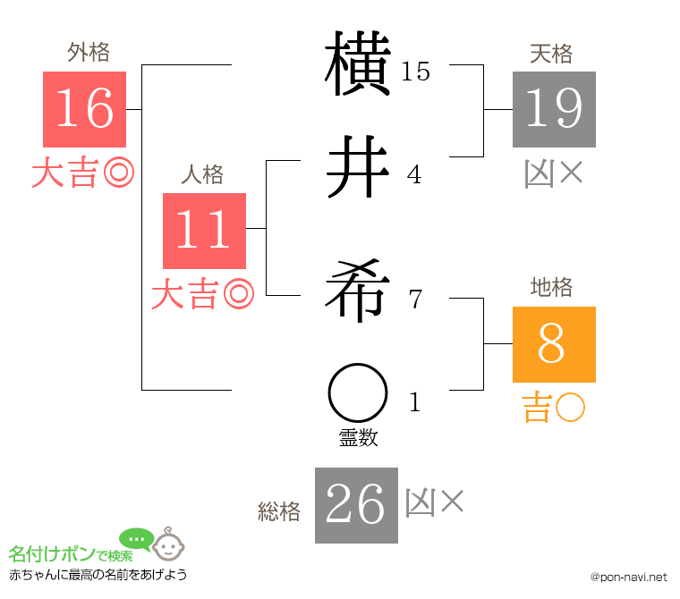 横井 希さんの姓名判断結果