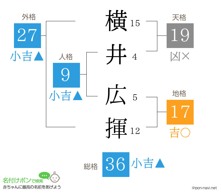 横井 広揮さんの姓名判断結果
