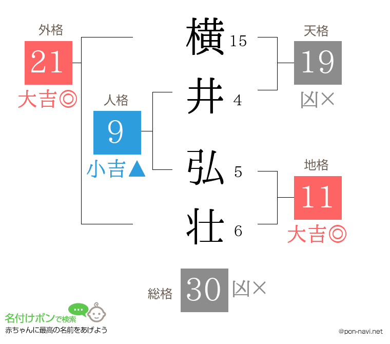 横井 弘壮さんの姓名判断結果