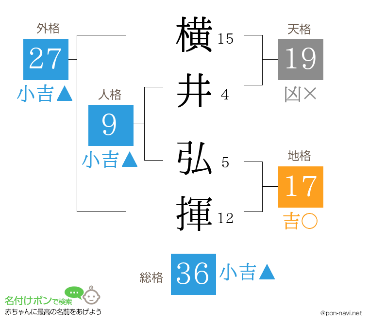 横井 弘揮さんの姓名判断結果