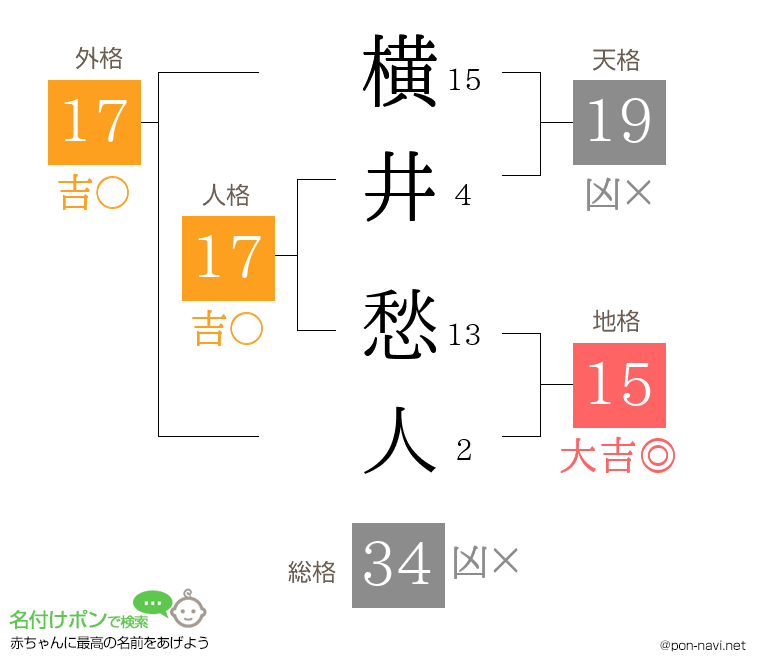 横井 愁人さんの姓名判断結果
