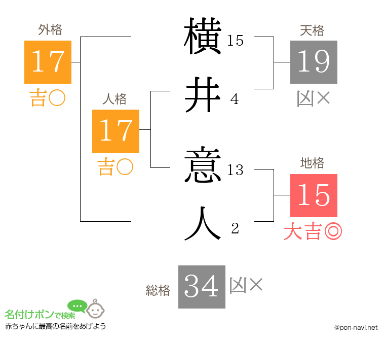 横井 意人さんの姓名判断結果