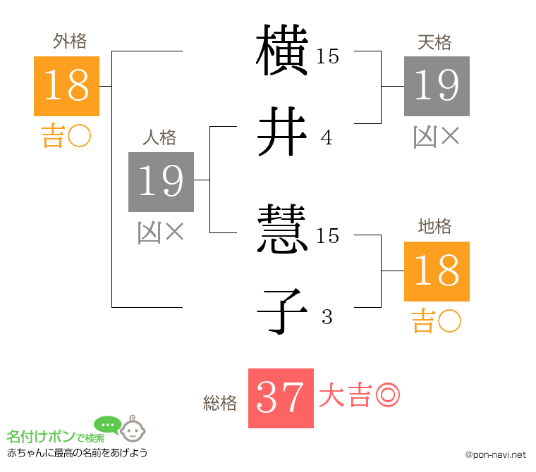横井 慧子さんの姓名判断結果
