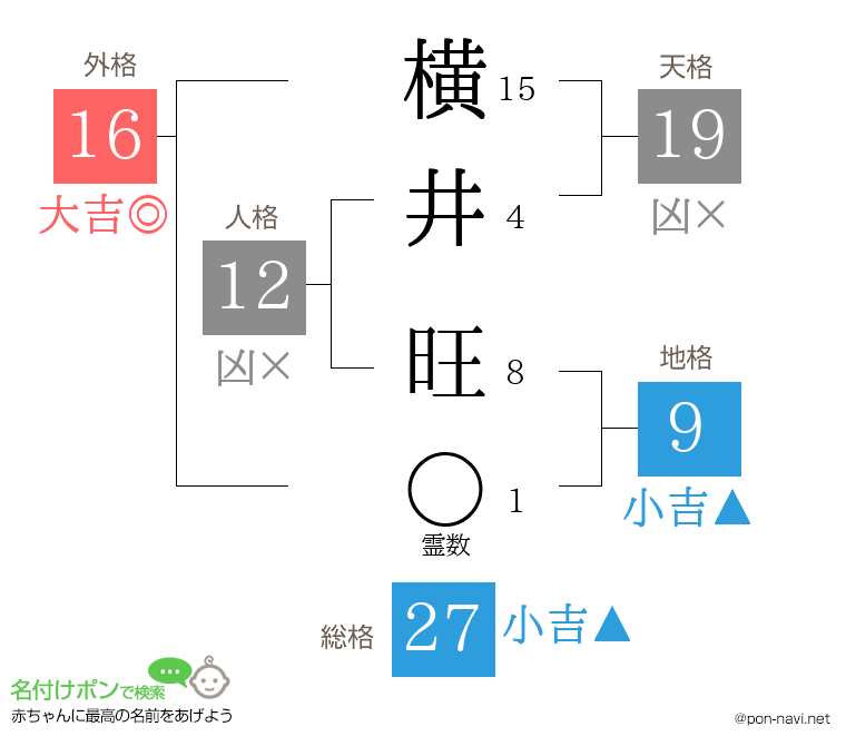 横井 旺さんの姓名判断結果