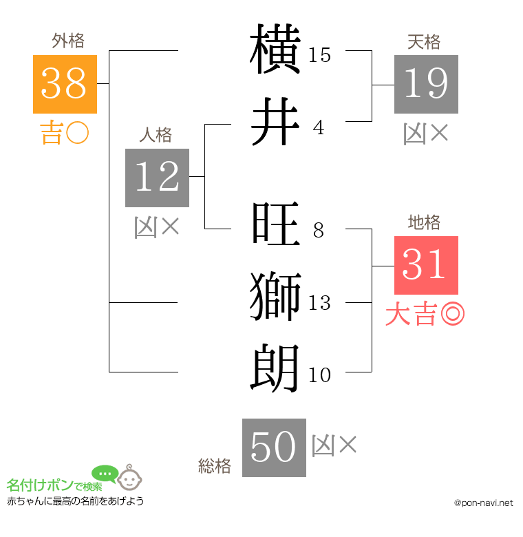 横井 旺獅朗さんの姓名判断結果