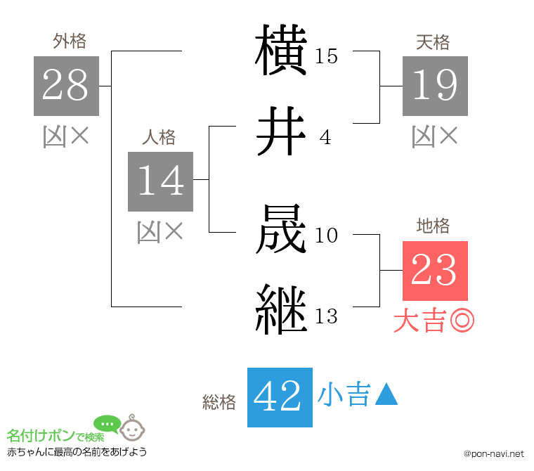 横井 晟継さんの姓名判断結果