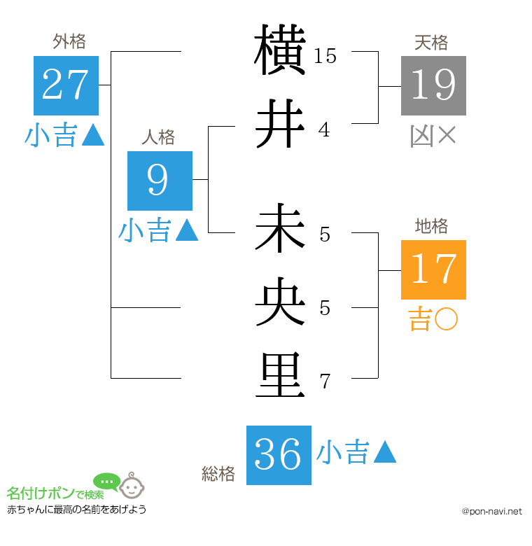 横井 未央里さんの姓名判断結果