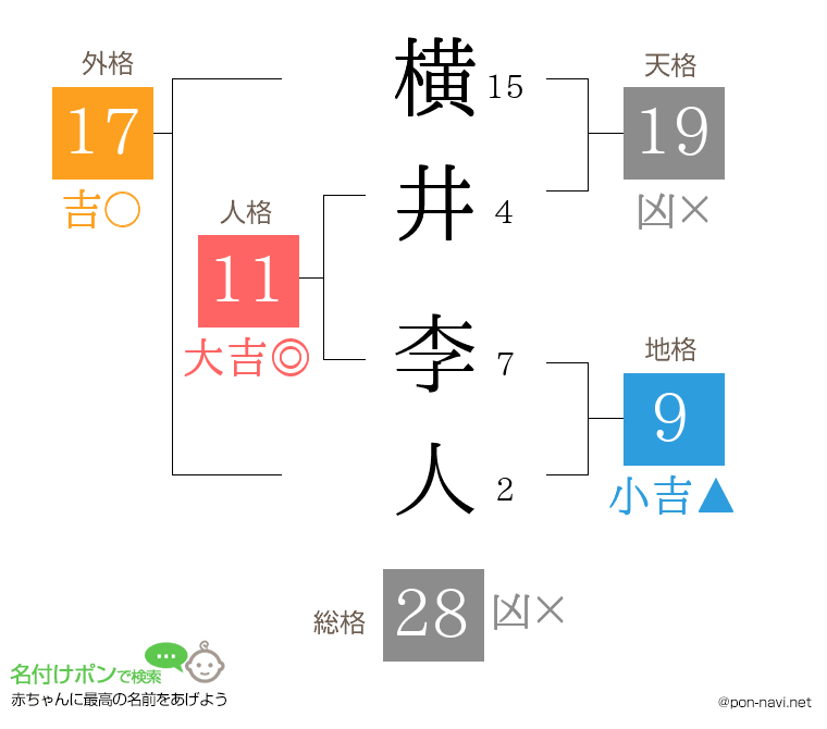 横井 李人さんの姓名判断結果