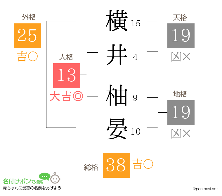 横井 柚晏さんの姓名判断結果